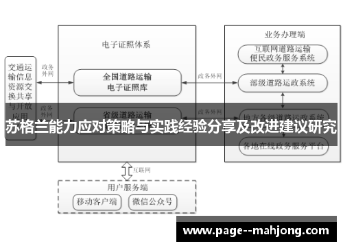 苏格兰能力应对策略与实践经验分享及改进建议研究