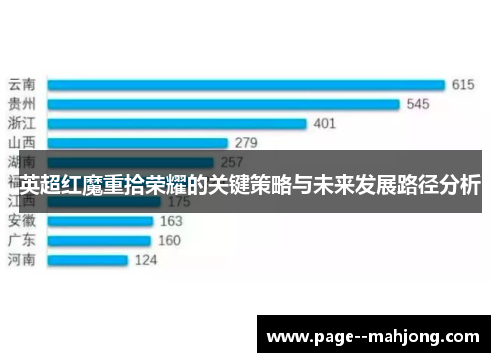 英超红魔重拾荣耀的关键策略与未来发展路径分析