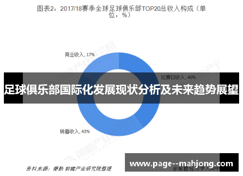 足球俱乐部国际化发展现状分析及未来趋势展望