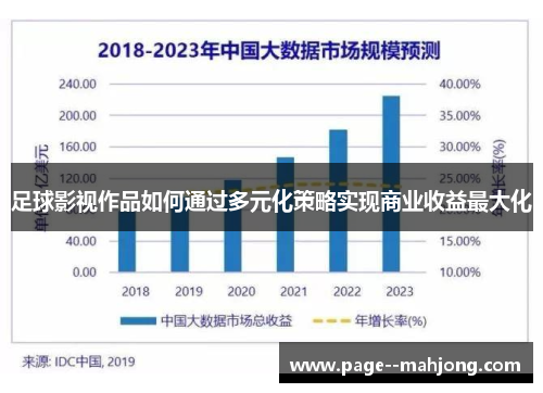足球影视作品如何通过多元化策略实现商业收益最大化