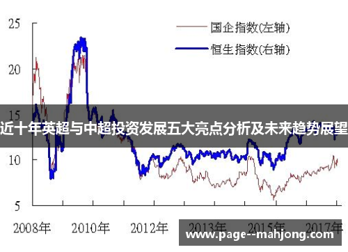 近十年英超与中超投资发展五大亮点分析及未来趋势展望